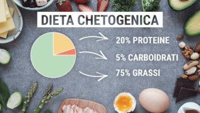 dieta_chetogenica